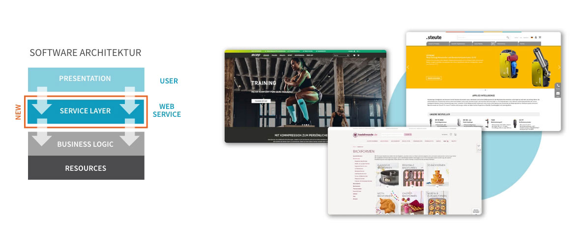 Magento Adobe Commerce als flexible E-Commerce Lösung